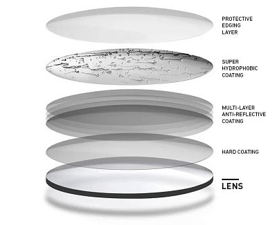 Превью  Велоочки RUDY PROJECT Cutline Carbonium/Black/Red, Линзы: ImpactX 2Red (SP637419-0001)